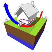 new heat pump, Dover-Sherborn, Southborough MA